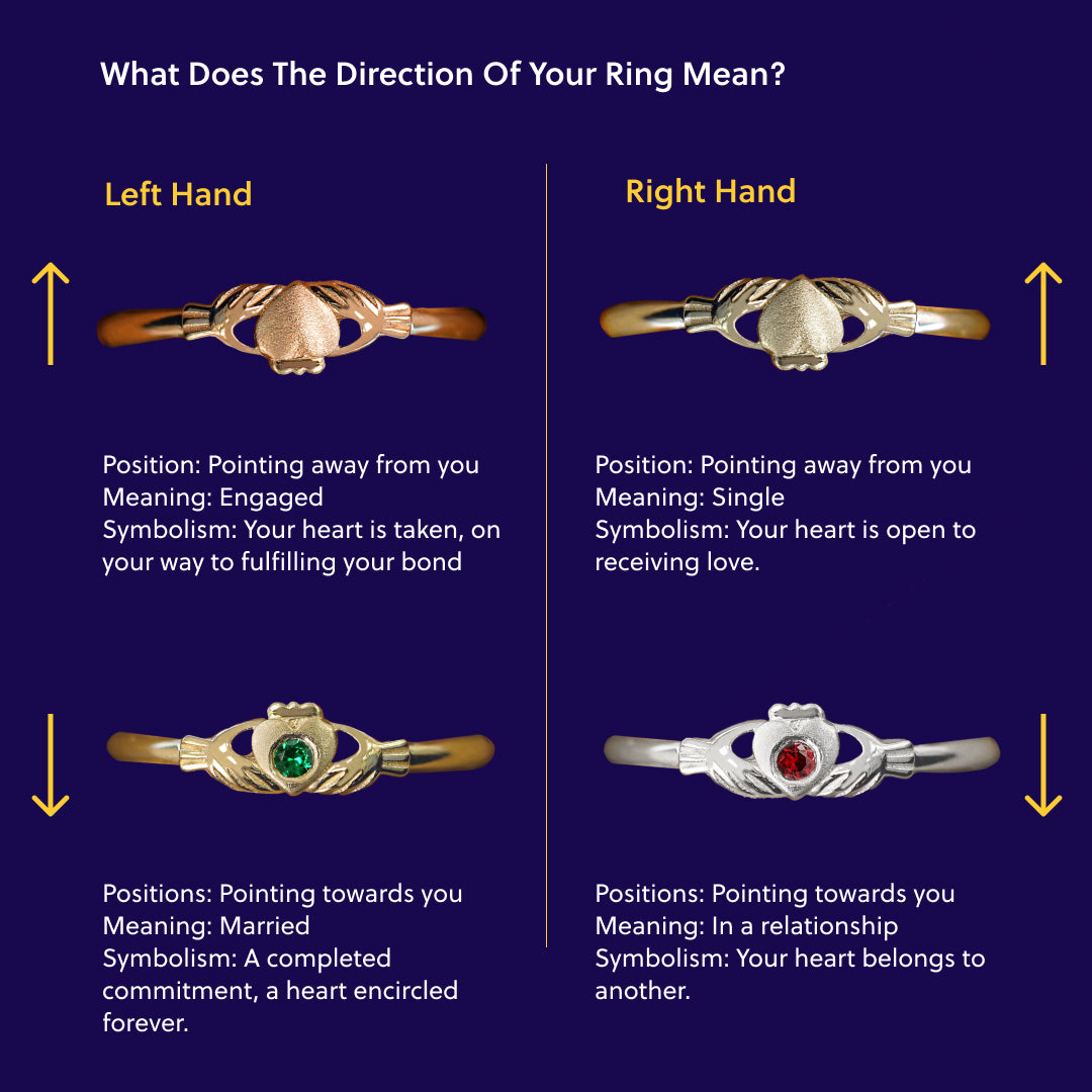 An infographic showing the meaning behind the different Claddagh ring positions